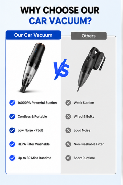 Cordless Car Vacuum Cleaner – High Power Portable Handheld Vacuum for Car, Home & Pet Hair