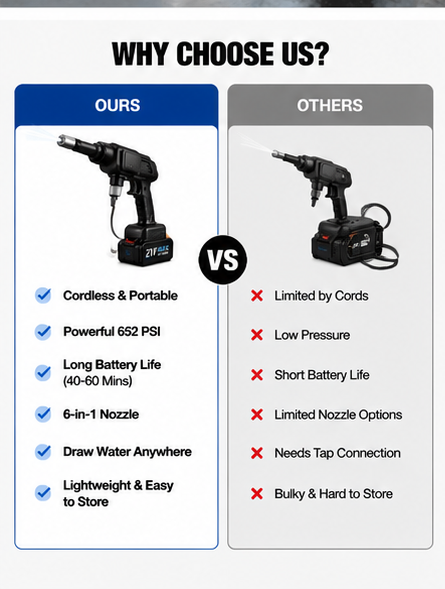Portable Pressure Washer – Cordless High Pressure Car & Outdoor Cleaning Gun, 21V Battery Power Washer